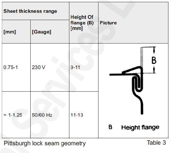 Seam Closer Knock Over Edge electric-pittsburgh-lock-seam-closer-wns-sc10-sc12-knock-over-edge-diagram
